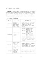 [초등교육] 수업모형적용 모의수업 -2-1 바른생활 `특별한 친구가 되어요(장애체험)`-9