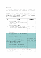 [초등교육] 수업모형적용 모의수업 -2-1 바른생활 `특별한 친구가 되어요(장애체험)`-12