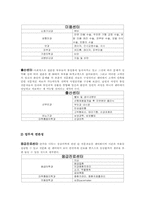 [마케팅] 경희의료원, 세브란스병원, 을지병원 의 전략적 사업단위 구성-4