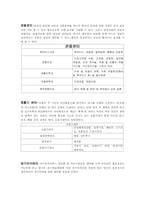[마케팅] 경희의료원, 세브란스병원, 을지병원 의 전략적 사업단위 구성-5