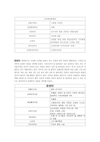 [마케팅] 경희의료원, 세브란스병원, 을지병원 의 전략적 사업단위 구성-7