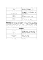 [마케팅] 경희의료원, 세브란스병원, 을지병원 의 전략적 사업단위 구성-8