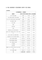 [마케팅] 경희의료원, 세브란스병원, 을지병원 의 전략적 사업단위 구성-9