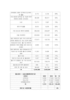 [마케팅] 경희의료원, 세브란스병원, 을지병원 의 전략적 사업단위 구성-11