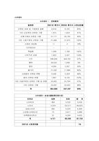 [마케팅] 경희의료원, 세브란스병원, 을지병원 의 전략적 사업단위 구성-12