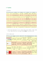[마케팅] 아침식사(주)명가아침의 마케팅전략-4