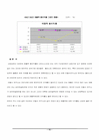 [전략경영] 안철수연구소 전략경영-15
