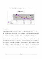 [전략경영] 안철수연구소 전략경영-16