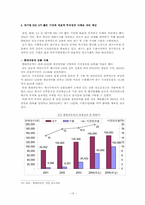 [해외진출] 인도시장진출방안-11