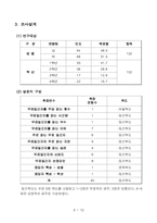 [경영통계] 대학생 무료일간지 구독실태 조사-4