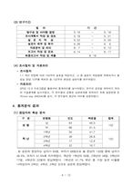 [경영통계] 대학생 무료일간지 구독실태 조사-5