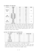 [경영통계] 대학생 무료일간지 구독실태 조사-6