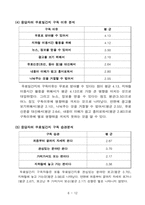 [경영통계] 대학생 무료일간지 구독실태 조사-7