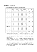 [경영통계] 대학생 무료일간지 구독실태 조사-8