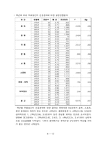[경영통계] 대학생 무료일간지 구독실태 조사-9