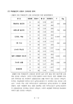 [경영통계] 대학생 무료일간지 구독실태 조사-10