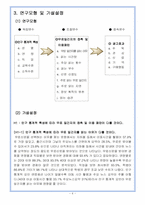 [광고분석] 무료일간지의 광고효과 분석-4