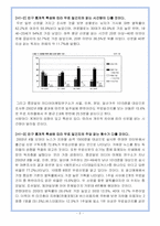 [광고분석] 무료일간지의 광고효과 분석-5