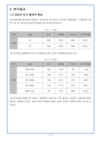 [광고분석] 무료일간지의 광고효과 분석-12