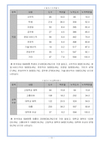 [광고분석] 무료일간지의 광고효과 분석-13