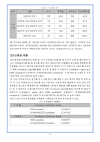[광고분석] 무료일간지의 광고효과 분석-14