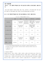 [광고분석] 무료일간지의 광고효과 분석-15