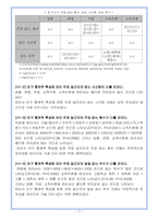 [광고분석] 무료일간지의 광고효과 분석-17