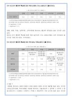 [광고분석] 무료일간지의 광고효과 분석-18