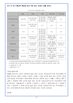[광고분석] 무료일간지의 광고효과 분석-20