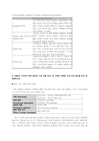 [국제마케팅] 노키아 코리아 한국시장 사업중단-7