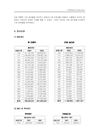 [마케팅] 세브란스병원 전략적 사업단위-9