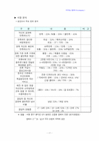[사업계획서] 옷수선 프랜차이즈-17