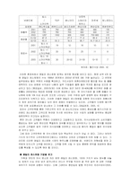 [외식산업] 아웃백 패밀리 레스토랑 브랜드 리포지셔닝전략-3