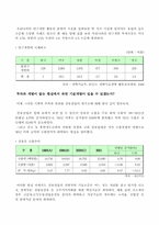 벤처중소기업문제에 대한 정책의 방안-6