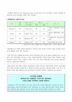 벤처중소기업문제에 대한 정책의 방안-7