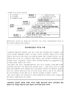 벤처중소기업문제에 대한 정책의 방안-9