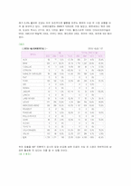 렉서스 국내 시장에서의 마케팅전략-2