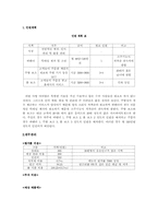 [사업계획서] 연인들을 위한 요리 카페-12