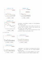 [환경경영] 유한킴벌리 환경경영사례 분석 보고서-9