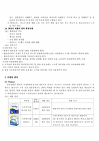 [환경경영] 유한킴벌리 환경경영사례 분석 보고서-11