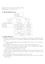 [환경경영] 유한킴벌리 환경경영사례 분석 보고서-17