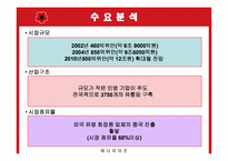 [국제경영] 미샤 중국진출전략-5