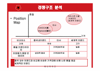 [국제경영] 미샤 중국진출전략-6