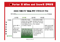 [국제경영] 미샤 중국진출전략-20