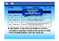 [공정거래] 해태음료의 재판매가격유지 행위 등 부정행위에 관한 건-20