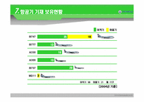 [마케팅] 대한항공 마케팅사례-11