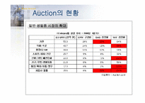 [인터넷마케팅] Auction 옥션의 성공사례-7