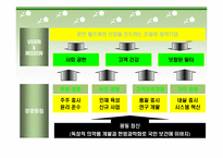 [마케팅] 비타500 마케팅믹스전략-10