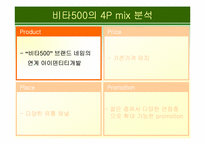 [마케팅] 비타500 마케팅믹스전략-19