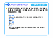 [마케팅] 세브란스병원 전략적 사업단위-7